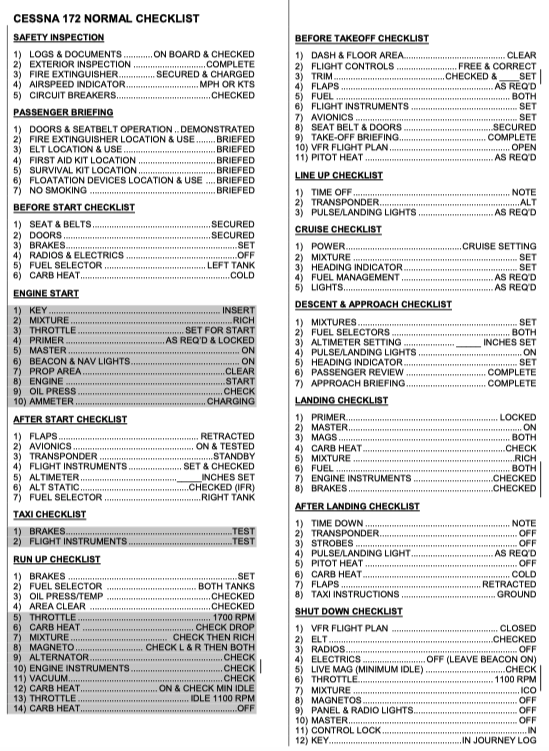 SOP Checklist