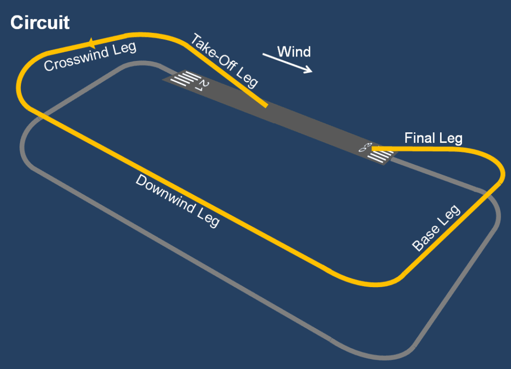 Circuit